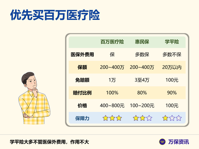 学校统一买的100元保险，学校统一买的100元保险赔偿明细是什么（100元的学生保险要不要买）