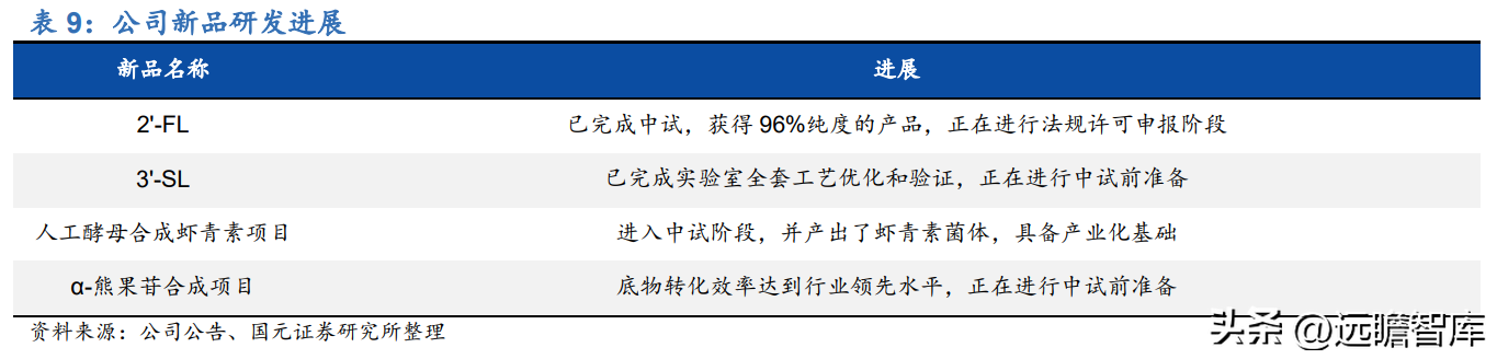 必优集团（以合成生物学技术立身）