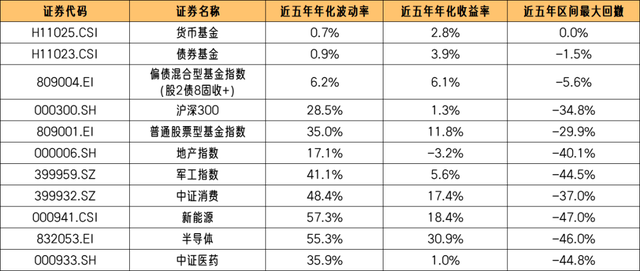 基金怎样把收益的部分卖掉再买入，基金怎样把收益的部分卖掉再买入呢？