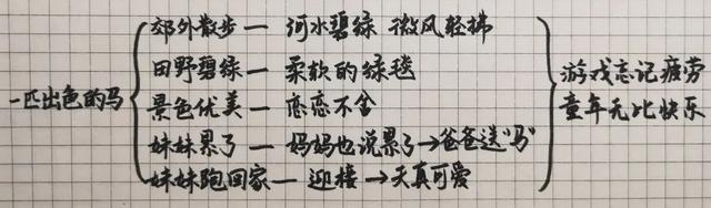 关于绿色的词语，表示绿色的词语（语文二年级下《一匹出色的马》复习方法）