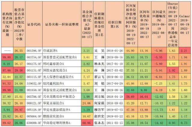 基金占股票比例多少最好，基金占股票比例多少最好賺錢？