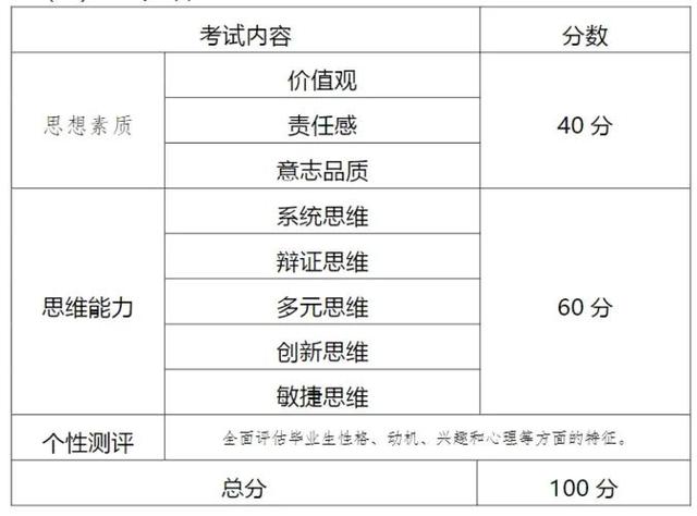 事业单位报考条件要求，事业单位报考条件要求未就业应届毕业生（事业单位报考条件）