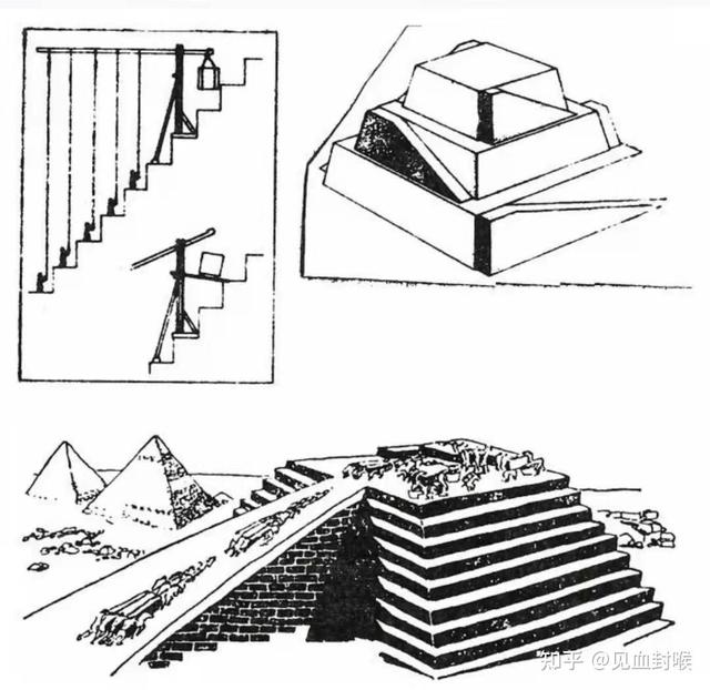 大金字塔是怎么修建的？动用了多少人？