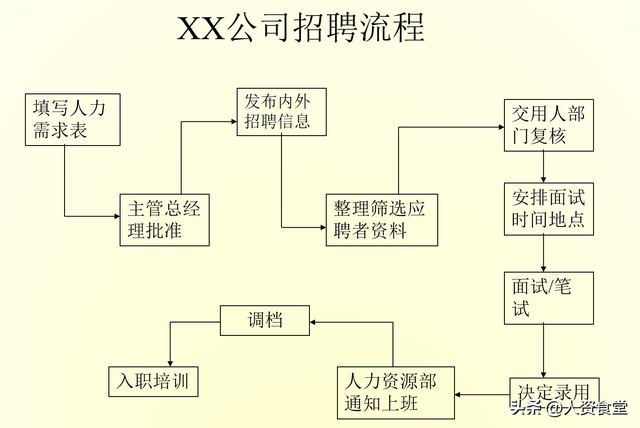 面试官面试流程话术，面试官面试流程话术销售岗（2022HR必备史上最全面试话术宝典）