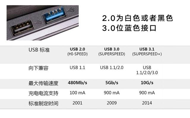 aux接口怎么用，车载aux模式怎么调（车载音频AUX与USB输入的较量）