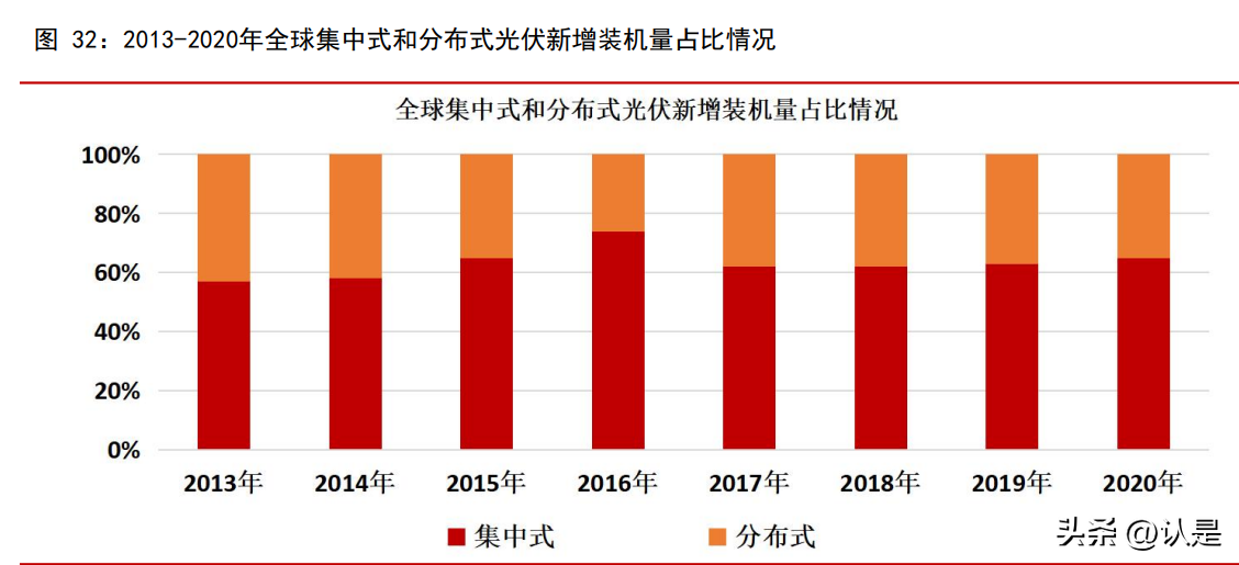 上海天宏轴承（新能源行业2023年度投资策略）