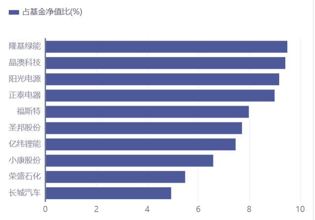 基金持續(xù)上漲怎么加倉，基金持續(xù)上漲怎么加倉??？