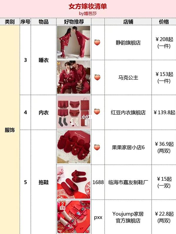 现代女方嫁妆清单 嫁妆有哪些东西，现代女方嫁妆清单（结婚女方嫁妆清单）