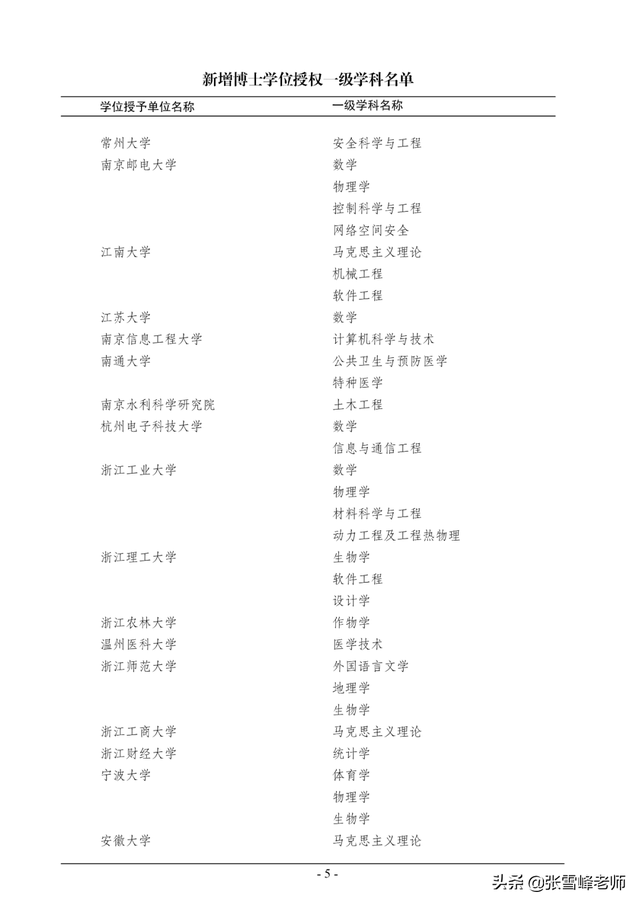 硕士点是什么意思，立项硕士点是什么意思（教你一招捡漏好专业）