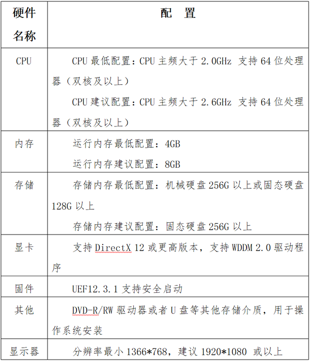 谷歌浏览器怎么清理缓存快捷键，谷歌浏览器清理缓存快捷键（国家税务总局内蒙古自治区税务局关于电子税务局使用若干注意事项的说明）