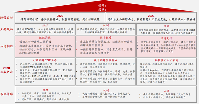如何做好高端岗招聘
