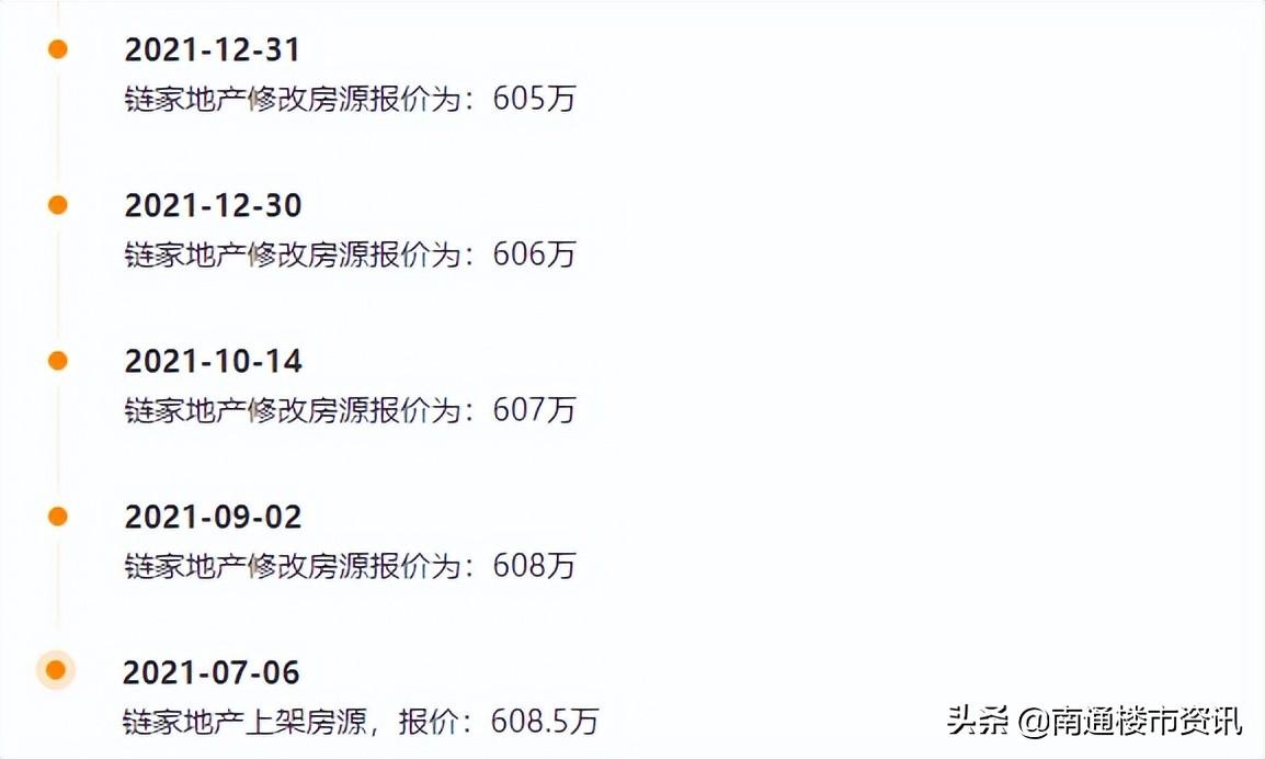 南通市房价()