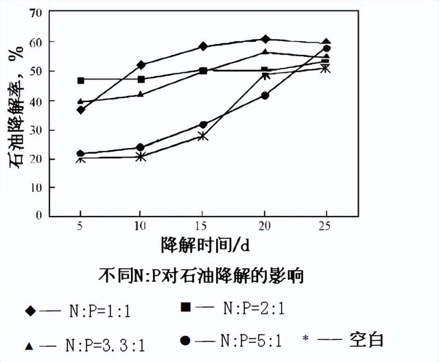 富集微生物的原理，高中生物-微生物的培养与应用