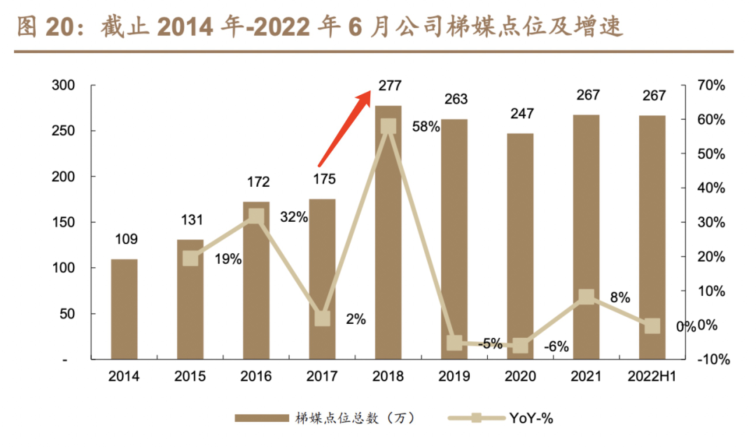 分众传媒网站（分众传媒和上海机场）