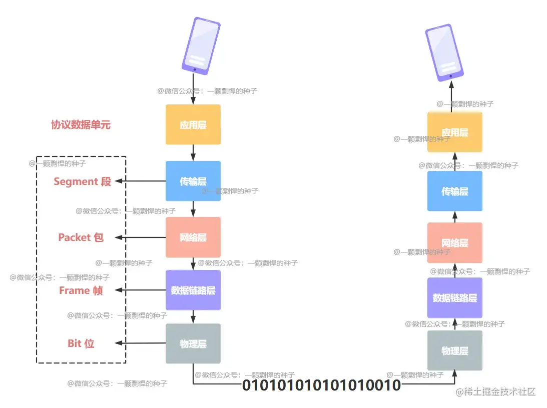 wireshark抓包分析tcp数据包