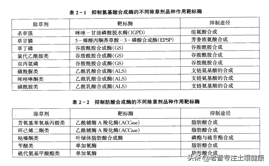 联吡啶类除草剂有什么特性，联吡啶类除草剂有哪些（除草剂的作用机制）