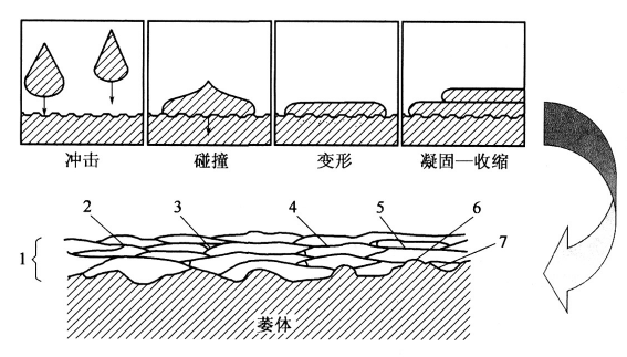 配合物的大体分类有哪几种，配合物分为几类（一文看懂金属表面改性技术）