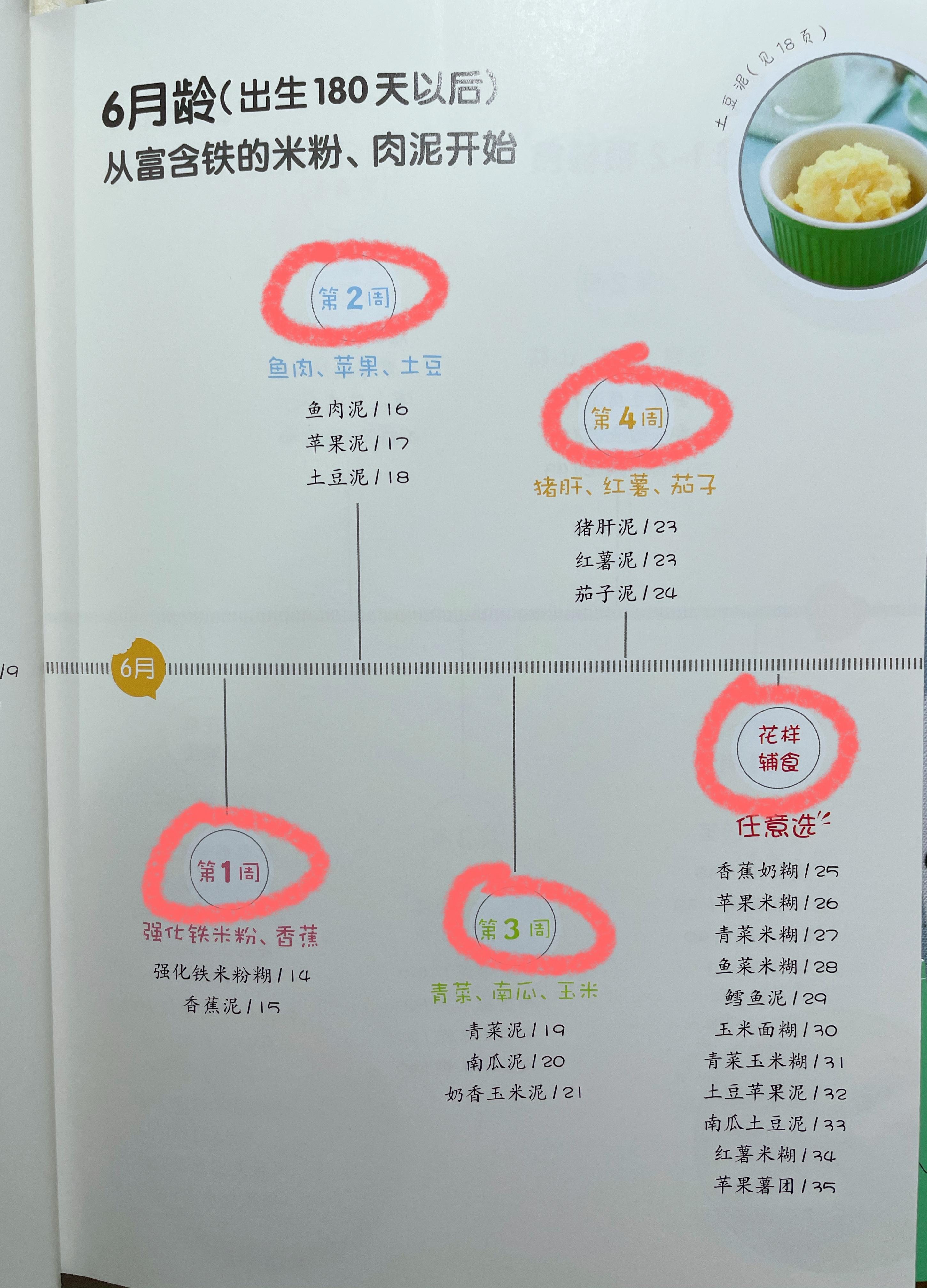 一般婴儿几个月添加辅食最好，婴儿需要添加辅食的信号和月份