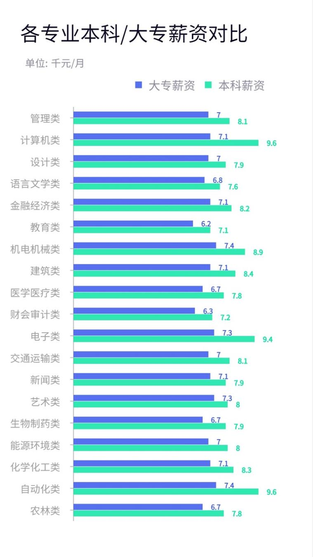 深圳工作好找吗，在深圳找工作好难怎么办（来看看大专生就业的10个真相）