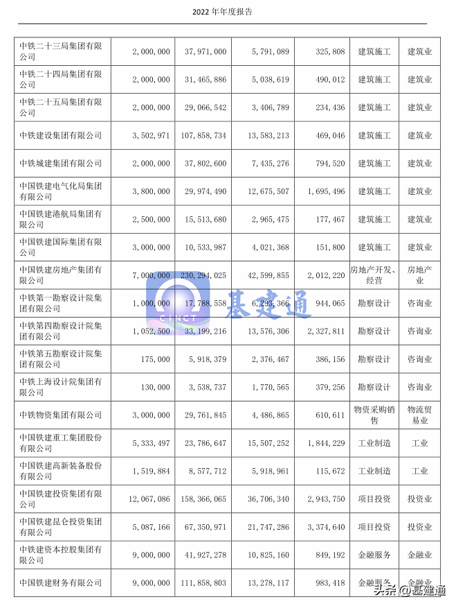 中铁大桥局（中国铁建中标32450亿大单）