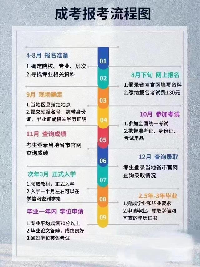 汉语言文学自考怎么申请学位证，汉语言文学自考怎么申请学位证明（成考/自考 详细流程）