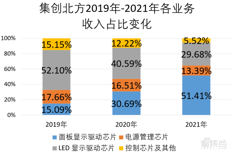 奇景光电（国产显示芯片龙头冲上市）