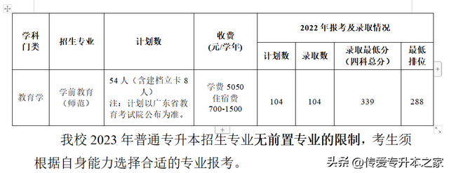 专升本的学校有哪些，专升本浙江学校有哪些学校（2023年广东专升本这所公办院校只招收一个专业）