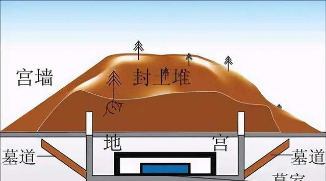 秦始皇陵百科，秦始皇陵早被发现（秦始皇陵概况）