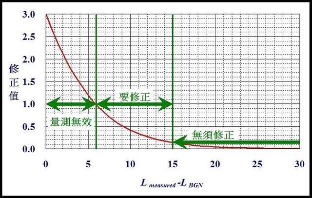 dB分贝定义及其应用，分贝值符号（dB<分贝>定义及其应用）