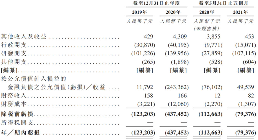 阿诺医药（阿诺医药在港招股书失效）