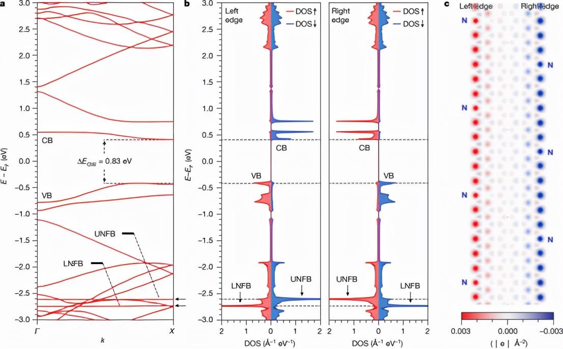 microsoftedge能不能卸载，edge浏览器能否卸载详情（又双叒叕登《Nature》）