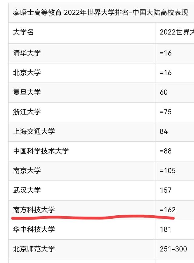 南方科技大学什么档次，南方科技大学什么档次全国排名多少（南方科技大学成为最年轻的双一流高校）