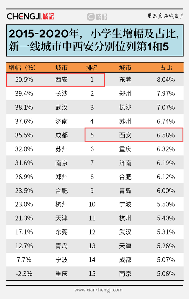 2020年陕西高考人数有多少，陕西省2020年高考人数是多少（多地人口进入“负数时代”）
