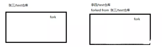 github是什么（全球最大的社交编程及代码托管网站Github介绍）