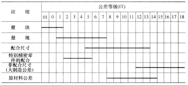 家庭教师h的偏差值，家庭教师H偏差值是什么意思（公差、偏差和配合的代号及配合的选用）