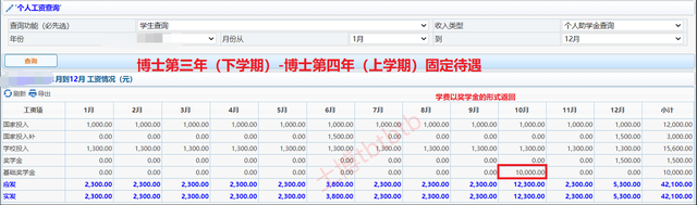博士毕业是什么待遇，博士毕业后有什么待遇（博士生的待遇有多高）