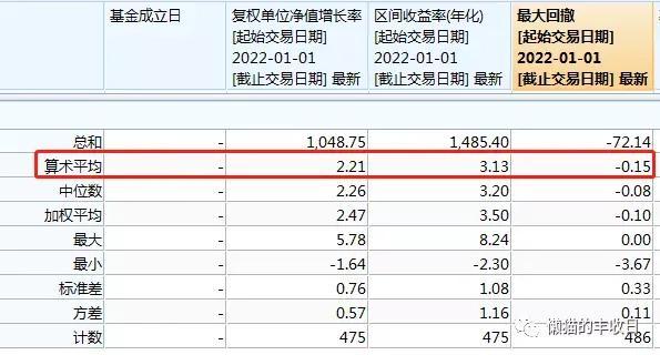 基金的總收益率是怎么計(jì)算的，基金的總收益率是怎么計(jì)算的公式？