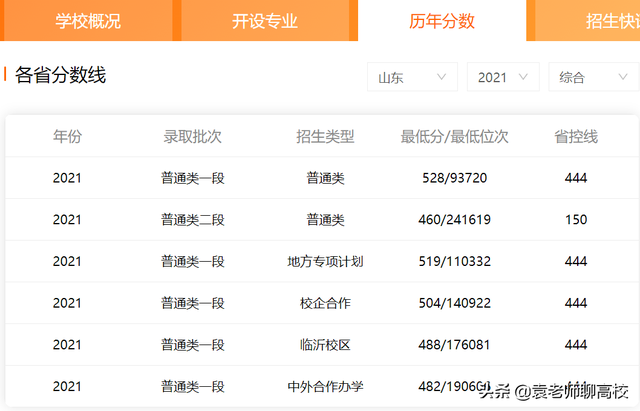 山东理工大学，山东理工大学是不是985 211（同在山东却不在省会的两所理工大学）
