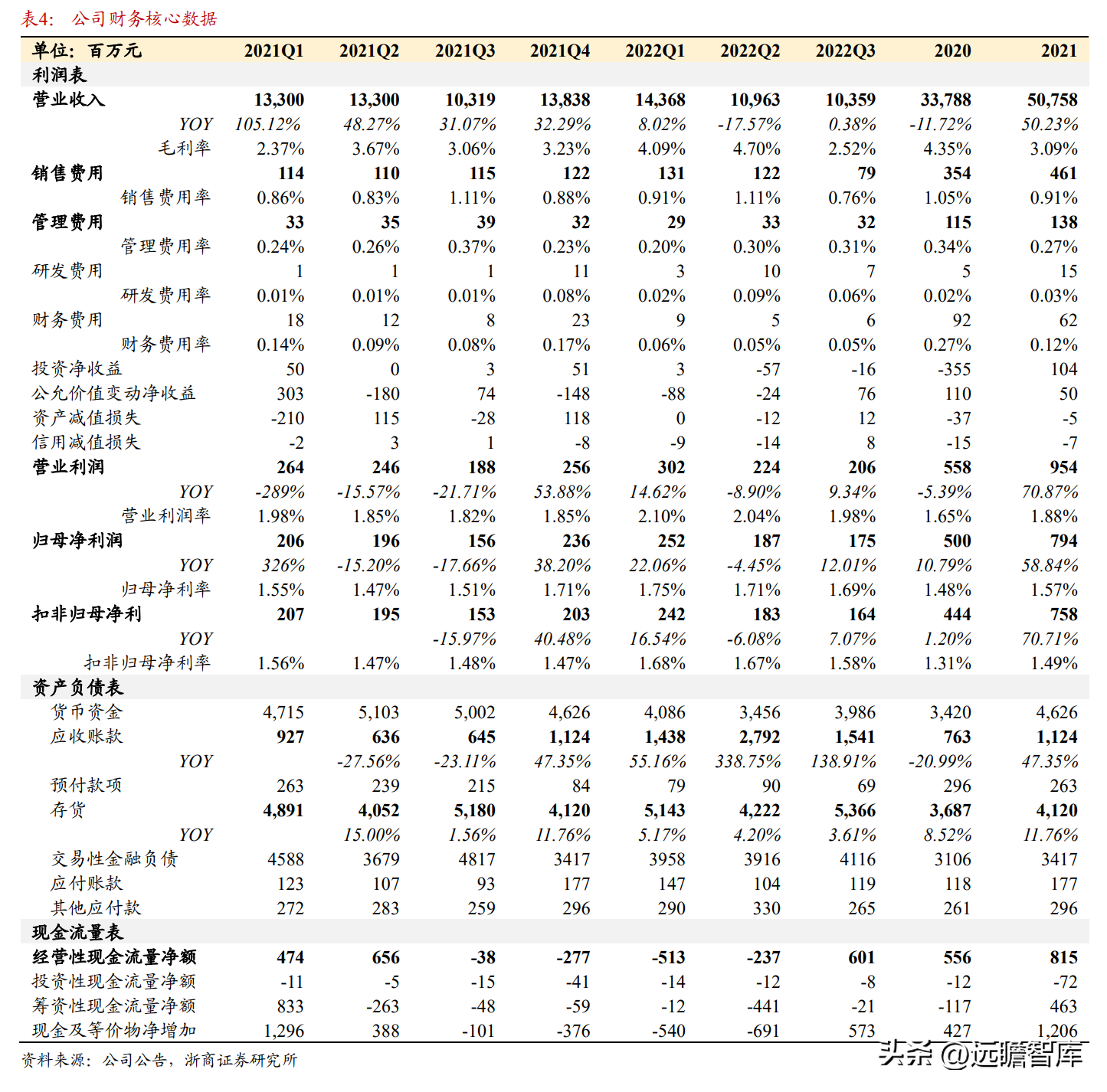 中国黄金集团公司（黄金珠宝央企龙头）