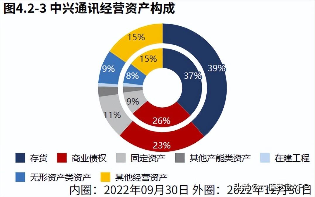 中兴通讯官网（2022年报）