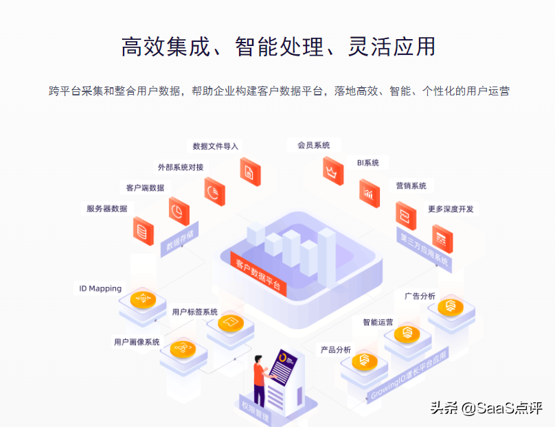 growingio（GrowingIO数据分析好用吗）