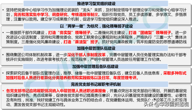 国企百联集团简介，市值管理为什么是国企的罩门