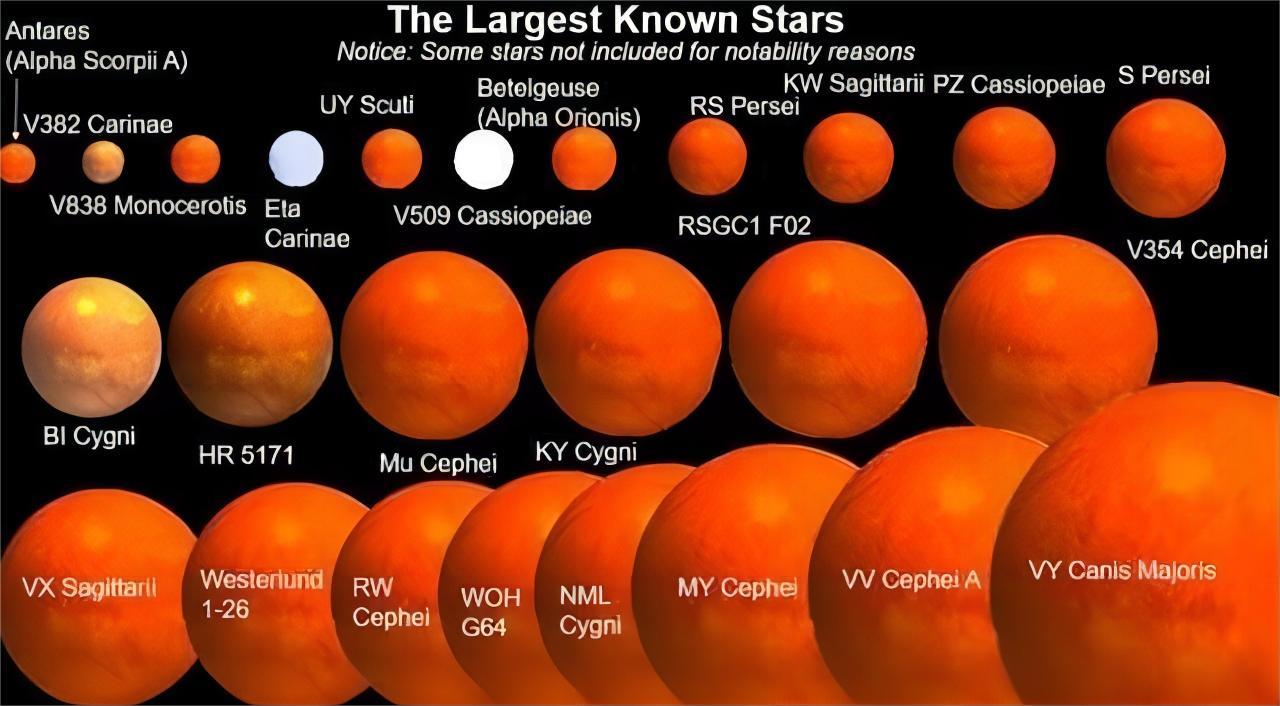宇宙中哪个星球最大,最大恒星直径30亿公里