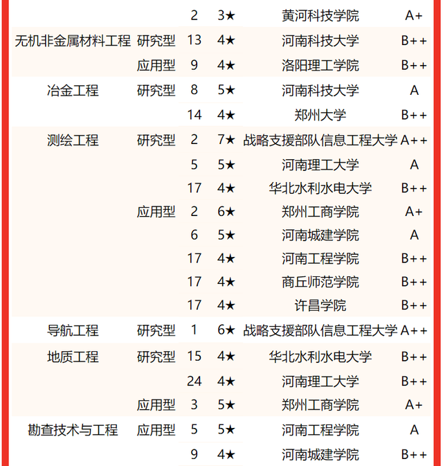 河南大学专业排名，2020河南大学专业排名（2022河南省大学专业排名）