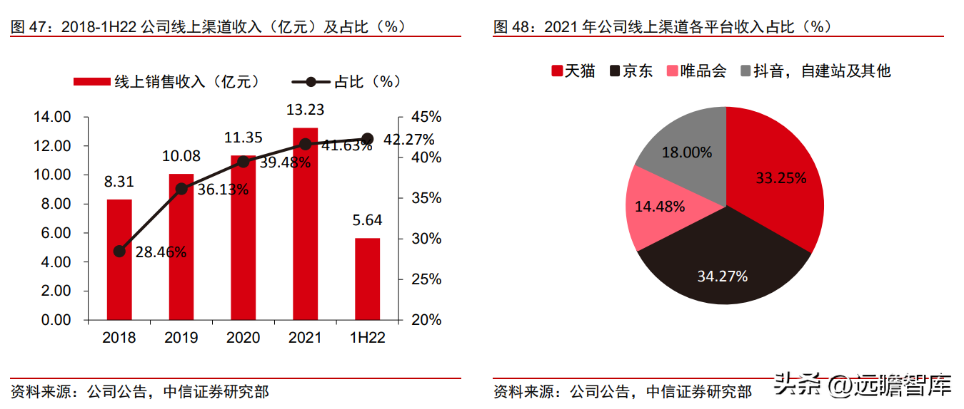 富安娜（中国艺术家纺龙头）