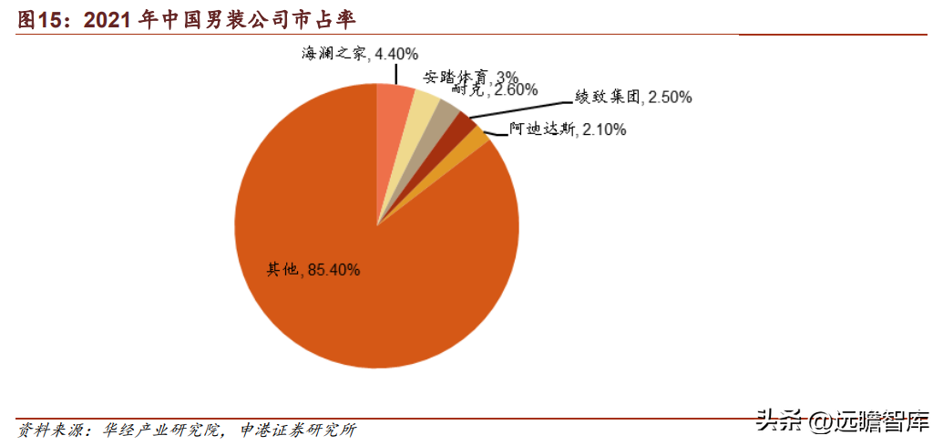 东莞海澜之家（国民男装龙头）