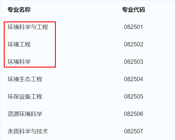 环境科学与工程类，环境科学与工程类包括哪些专业（环境科学与工程专业学什么）