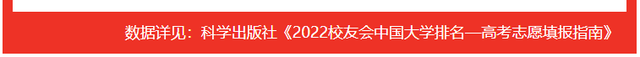 北部湾大学排名，2020北部湾大学重点专业及大学专业排名（2022广西壮族自治区大学专业排名）