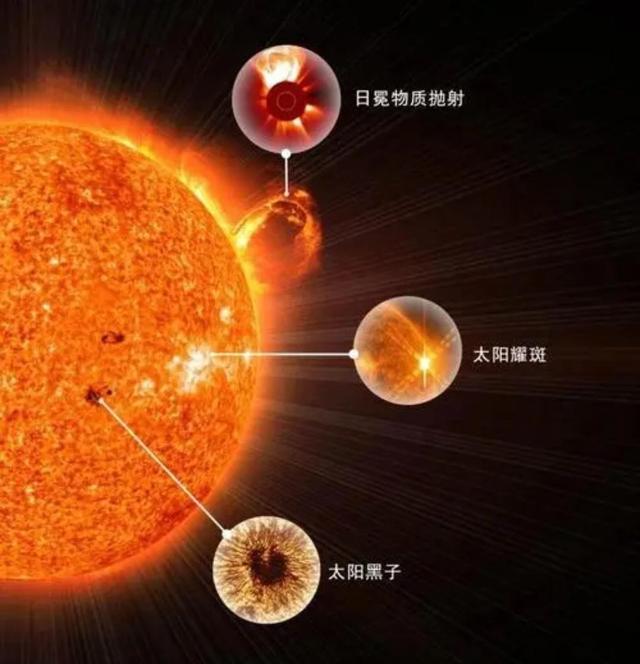 什么是太阳风，什么是太阳风暴,太阳风暴会导致人死亡吗（天文科普：太阳黑子并不黑）
