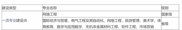2021巢湖学院排名，2021年最新大学排名（却隐藏着一所鲜为人知的大学）